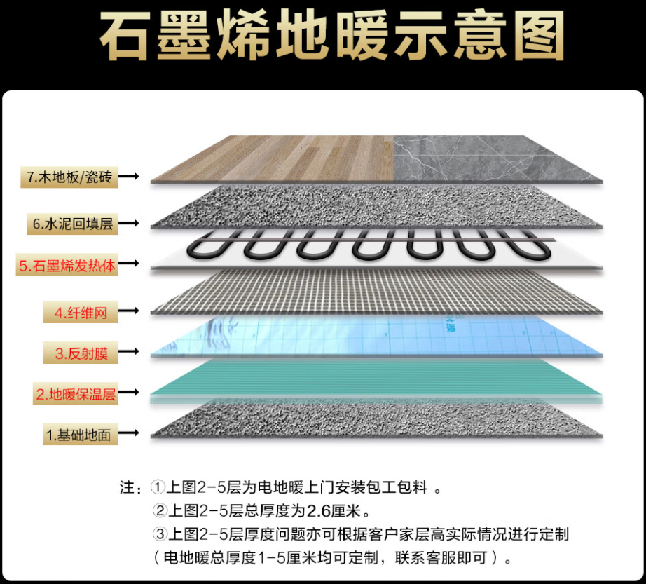 平乡县 石墨烯电地暖公司哪家好？施工质量核心标准